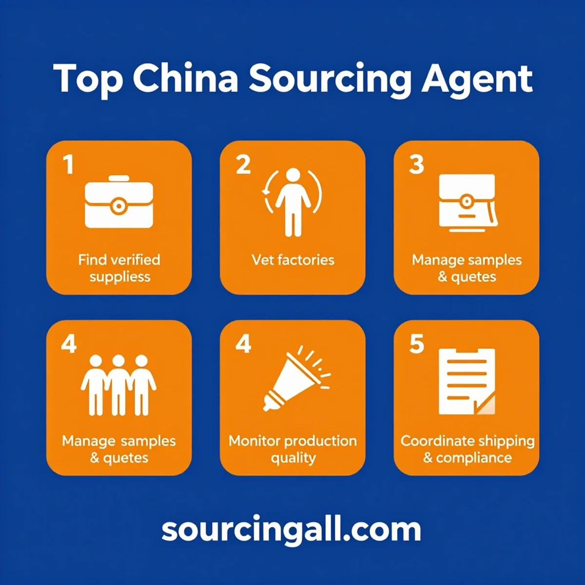 China sourcing agent infographic